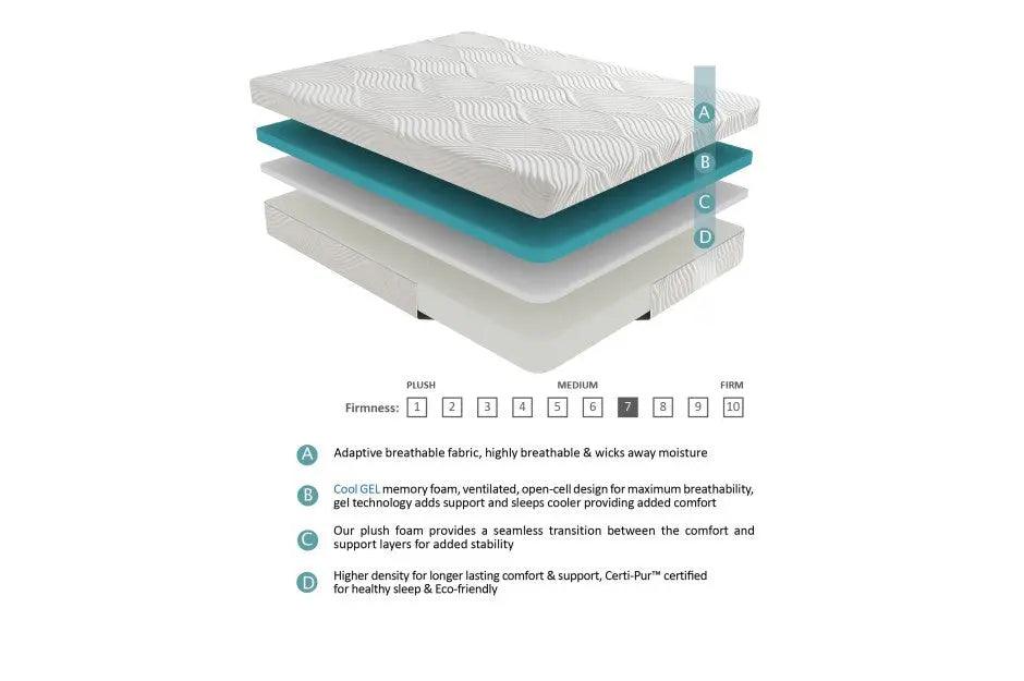 Altair 10 Inch Gel-Infused Memory Foam Mattress - Mt-G10 | Homelegance