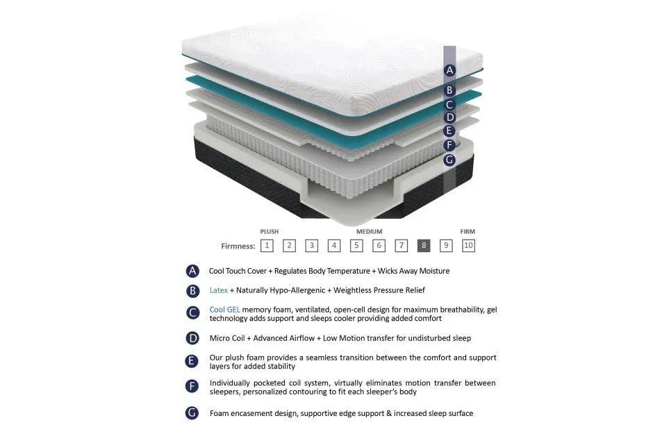 Avior 11 Inch Latex Microcoil Hybrid Mattress - Mt-Mc11 | Homelegance
