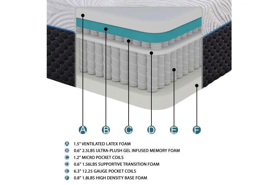 Avior 11 Inch Latex Microcoil Hybrid Mattress - Mt-Mc11 | Homelegance