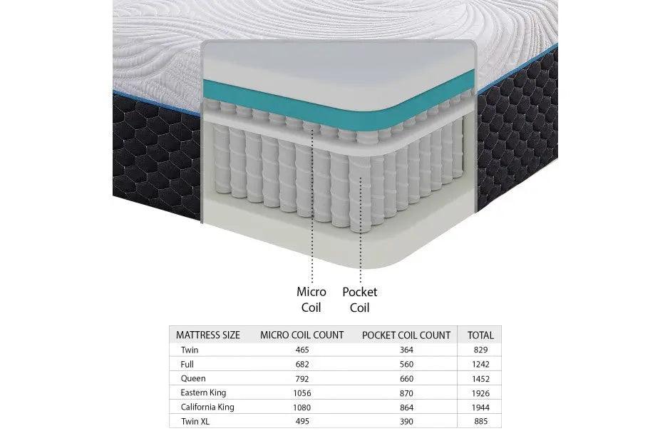 Avior 11 Inch Latex Microcoil Hybrid Mattress - Mt-Mc11 | Homelegance