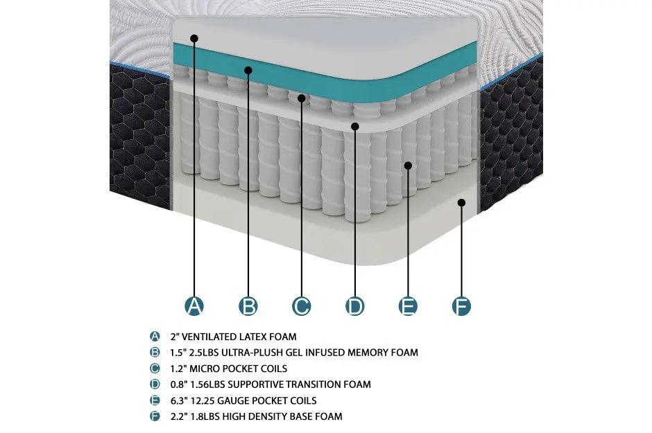 Avior 14 Inch Latex Microcoil Hybrid Mattress - Mt-Mc14 | Homelegance