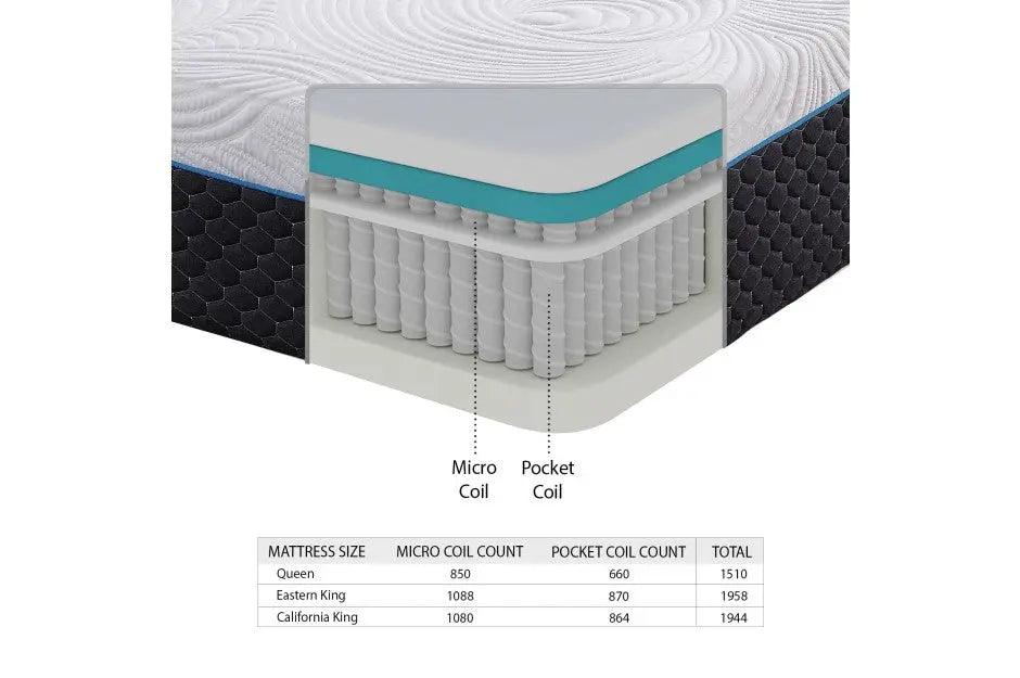 Avior 14 Inch Latex Microcoil Hybrid Mattress - Mt-Mc14 | Homelegance