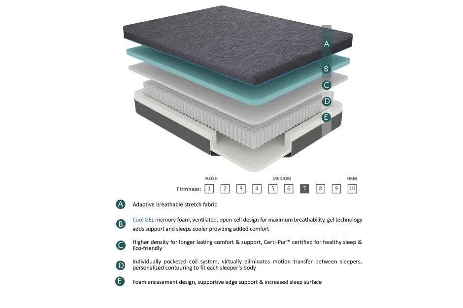 Mira 11 Inch Gel-Infused Memory Foam Hybrid Mattress - Mt-H11 | Homelegance