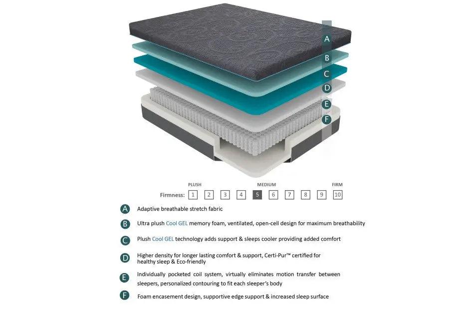 Mira 14 Inch Gel-Infused Memory Foam Hybrid Mattress - Mt-H14 | Homelegance