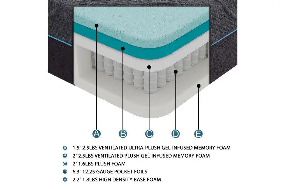 Mira 14 Inch Gel-Infused Memory Foam Hybrid Mattress - Mt-H14 | Homelegance