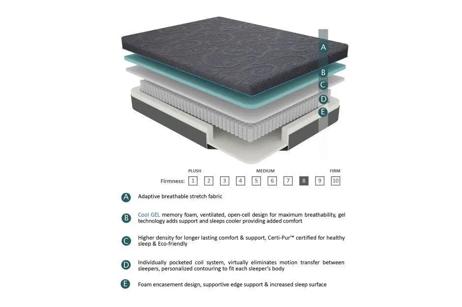 Mira 8 Inch Gel-Infused Memory Foam Hybrid Mattress - Mt-H08 | Homelegance