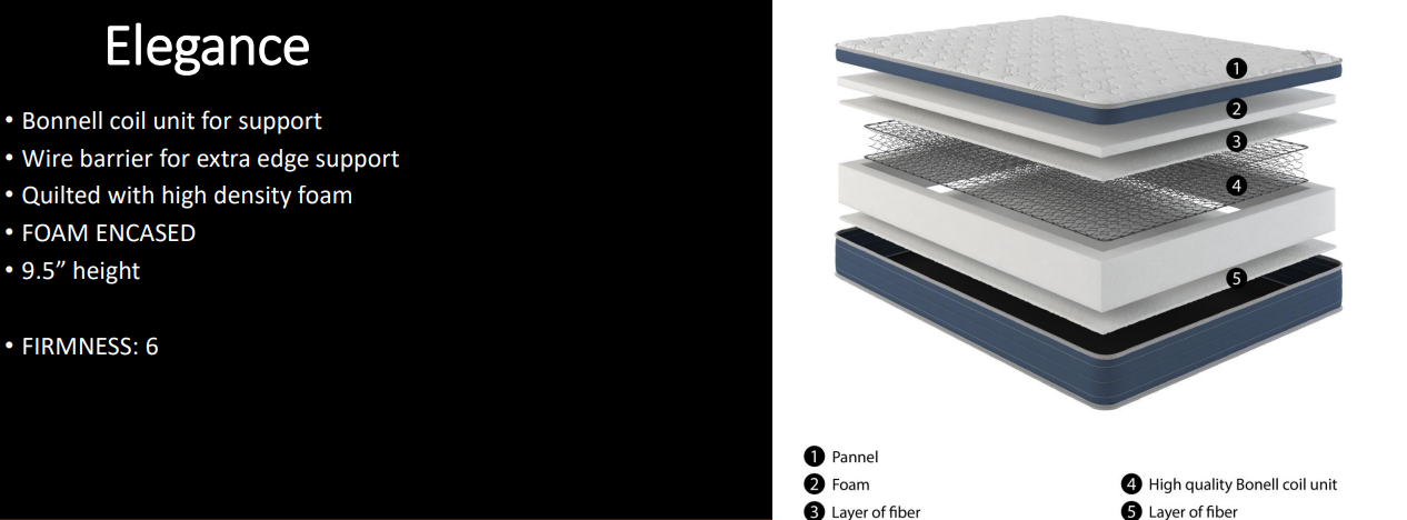 Elegance Liberty Matress