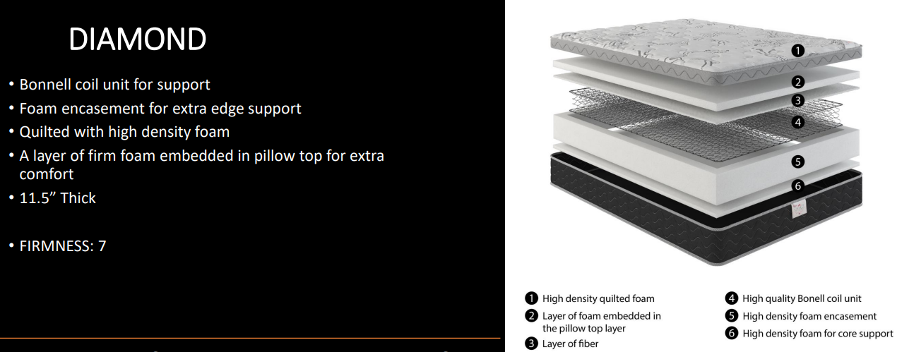 Diamond Liberty Matress