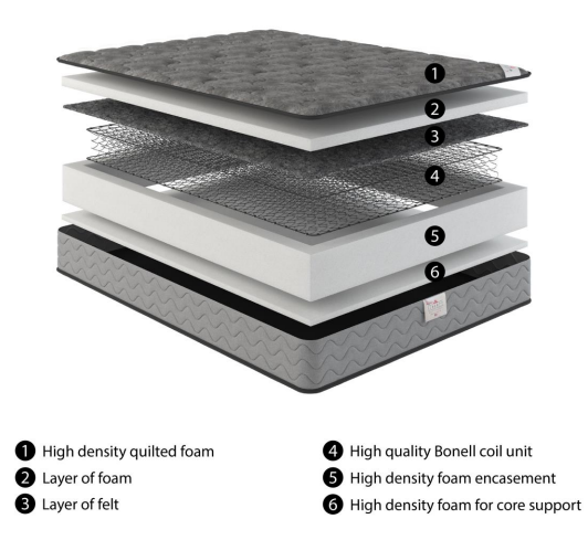 Monica Liberty Matress