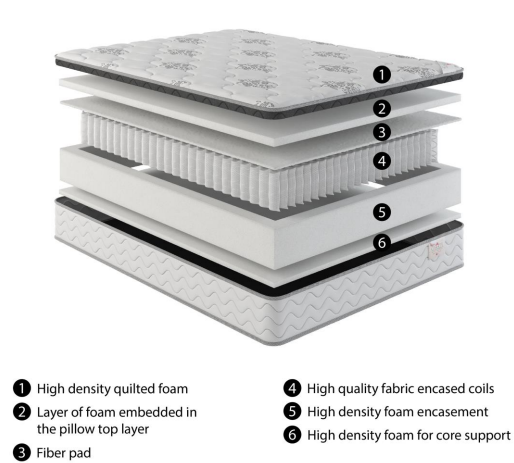 Tracy Liberty Matress