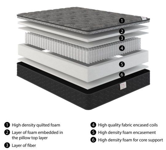 Tracy Teddy  Liberty Matress