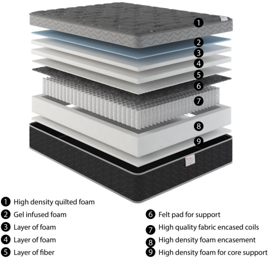 Nirvana Liberty Matress