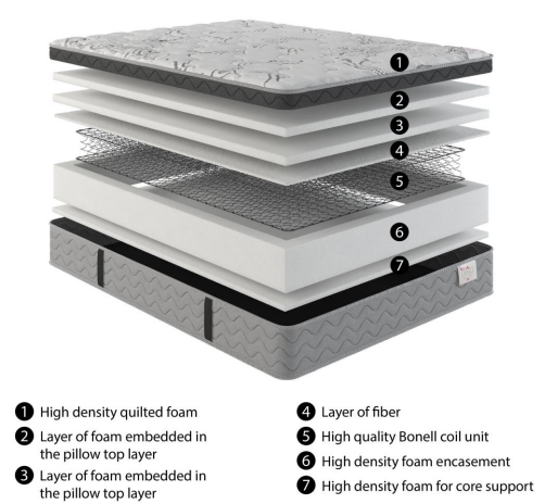 Zara Liberty Matress