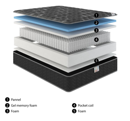 Black Frost Liberty Matress