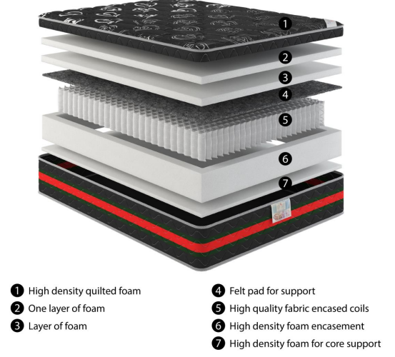 Designer Liberty Matress