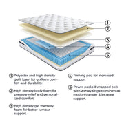 10 Inch Pocketed Hybrid Full Mattress - DMV FurnitureFull Mattress
