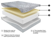 12 Inch Memory Foam Twin Mattress - DMV FurnitureTwin Mattress