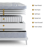 Blue Jade Series Full Mattress - With Boxspring - 47755665178841