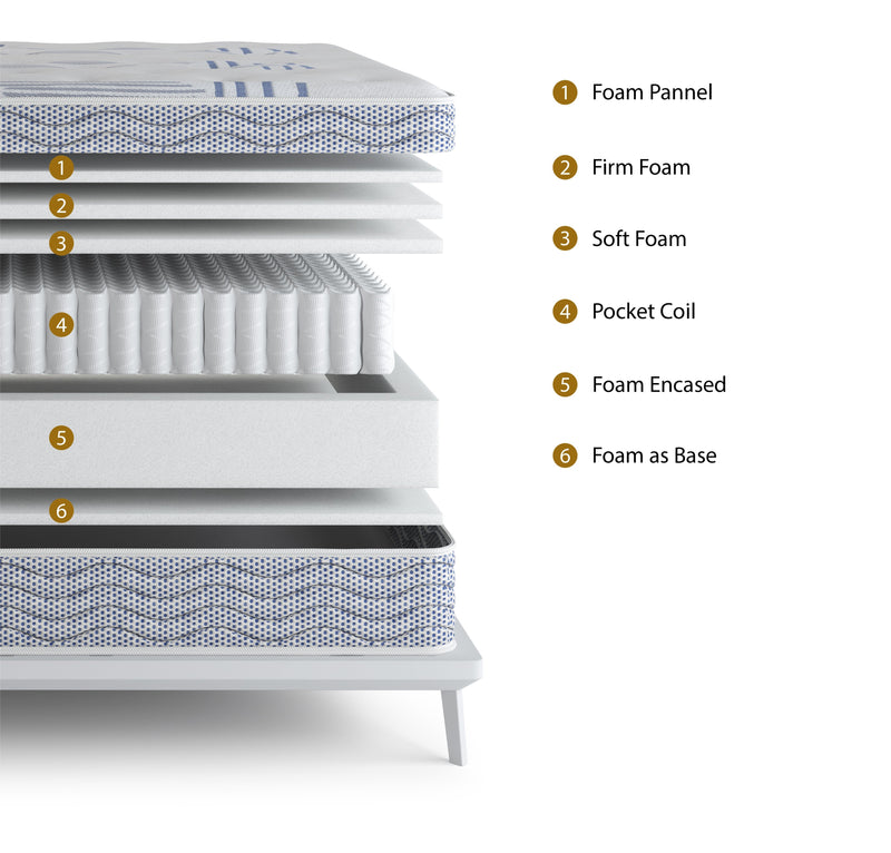 Blue Jade Series King Mattress - No Boxspring - 47755665277145