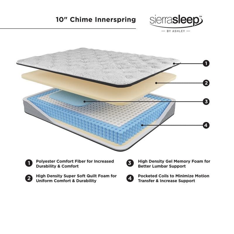 Chime 10 Inch Hybrid California King Mattress in a Box - DMV FurnitureCalifornia King Mattress