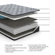 Comfort Plus King Mattress - DMV FurnitureKing Mattress