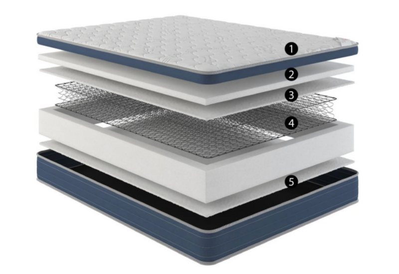 Elegance Series Twin Mattress - With Boxspring - 47547458814169