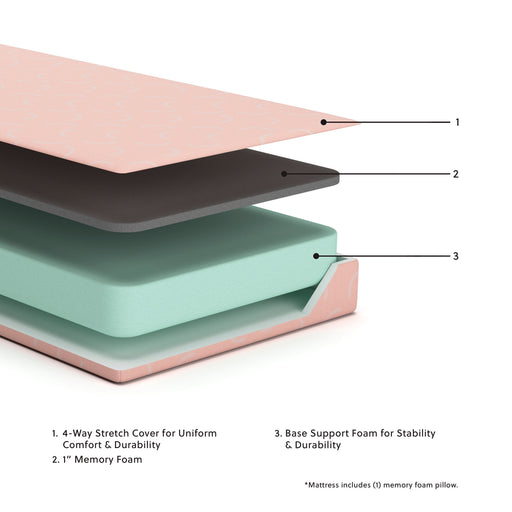 iKidz Coral Twin Mattress and Pillow - DMV FurnitureTwin Mattress and Pillow