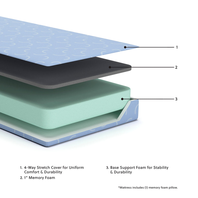 iKidz Ocean Blue Twin Mattress and Pillow - M430HD