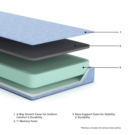 iKidz Ocean Twin Mattress and Pillow - DMV FurnitureTwin Mattress and Pillow