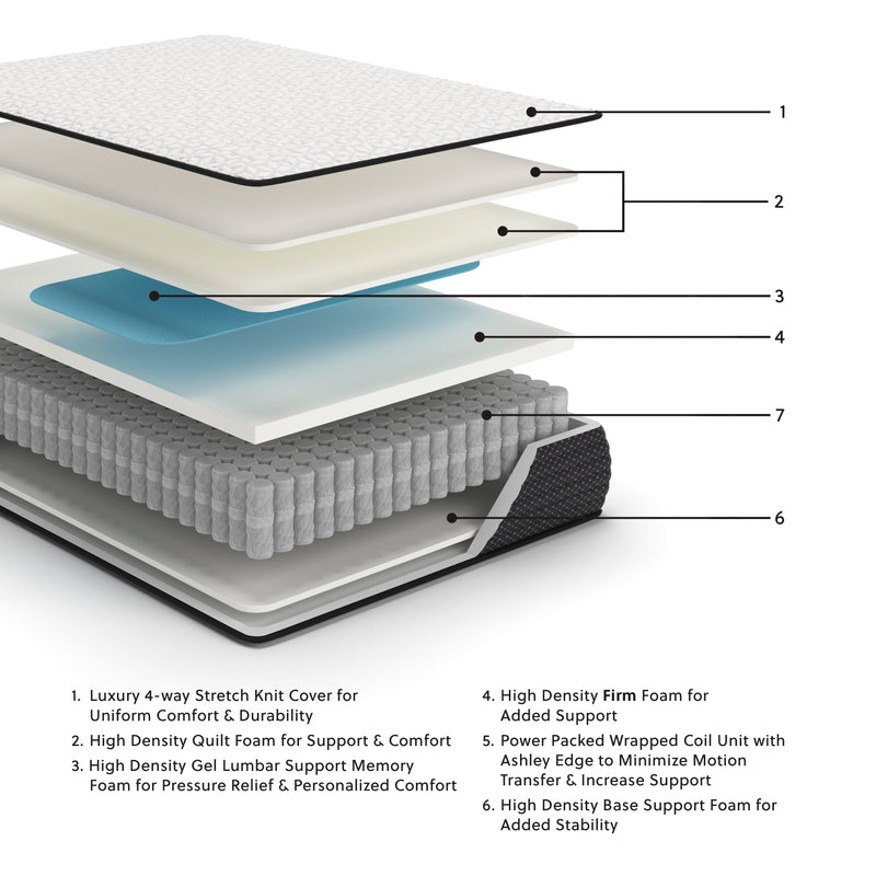 Limited Edition Firm California King Mattress - DMV FurnitureCalifornia King Mattress
