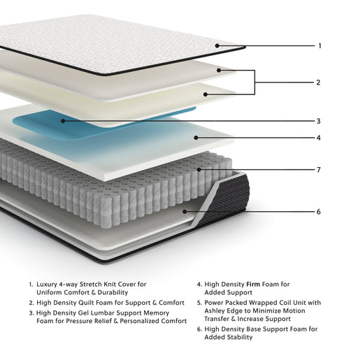 Limited Edition Firm Twin XL Mattress - DMV FurnitureTwin XL Mattress