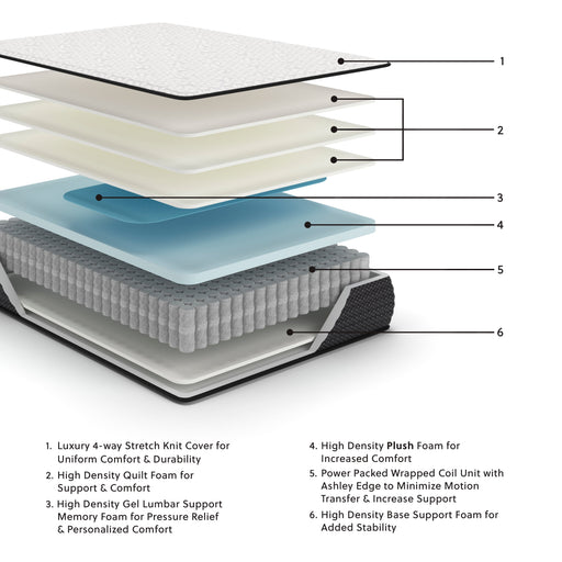 Limited Edition Plush California King Mattress - DMV FurnitureCalifornia King Mattress