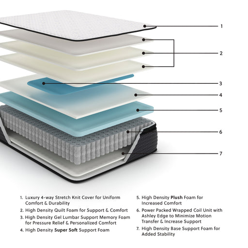 Limited Edition PT California King Mattress - DMV FurnitureCalifornia King Mattress