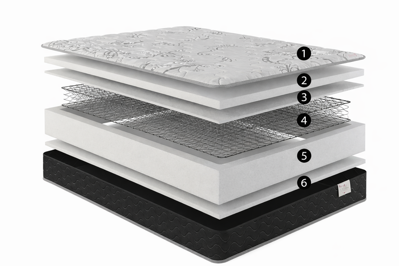 Majestic Series Full Mattress - With Boxspring - 47612554051801