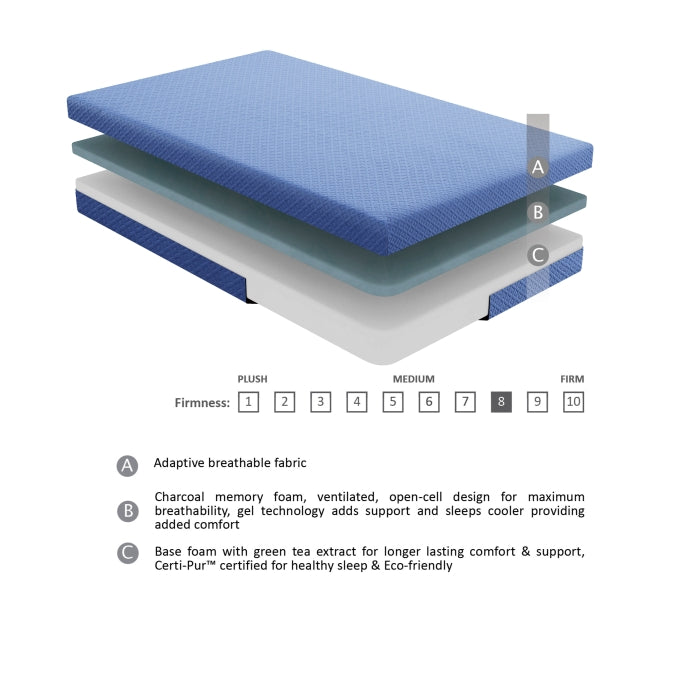 MT-PG07BLT 7" Blue Twin Gel-Infused Memory Foam Mattress and Pillow Set - MT-PG07BLT