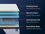 Nectar Classic Hybrid White Full Mattress - M14021