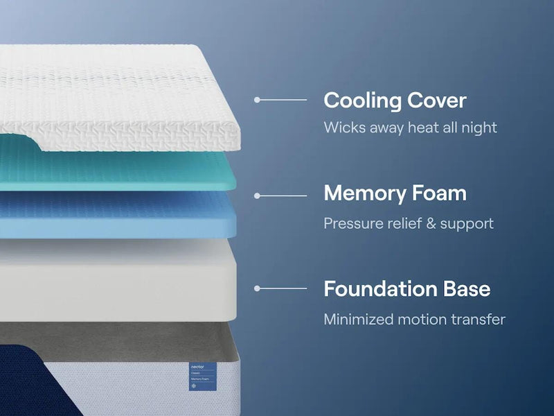 Nectar Classic Memory Foam White Twin Mattress - M12511