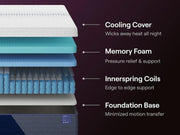 Nectar Luxe Hybrid White King Mattress - M14241