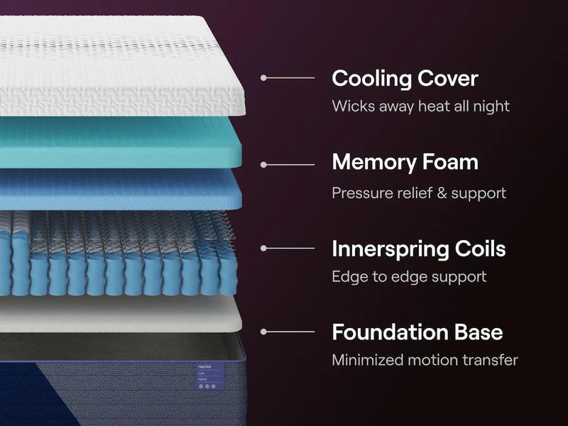 Nectar Luxe Hybrid White Queen Mattress - M14231