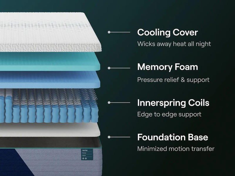 Nectar Premier Hybrid White Queen Mattress - M14131