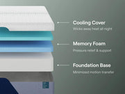 Nectar Premier Memory Foam White Twin Mattress - M12611