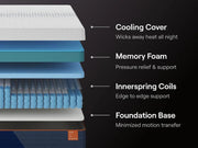 Nectar Ultra Hybrid White Twin Mattress - M14311CR