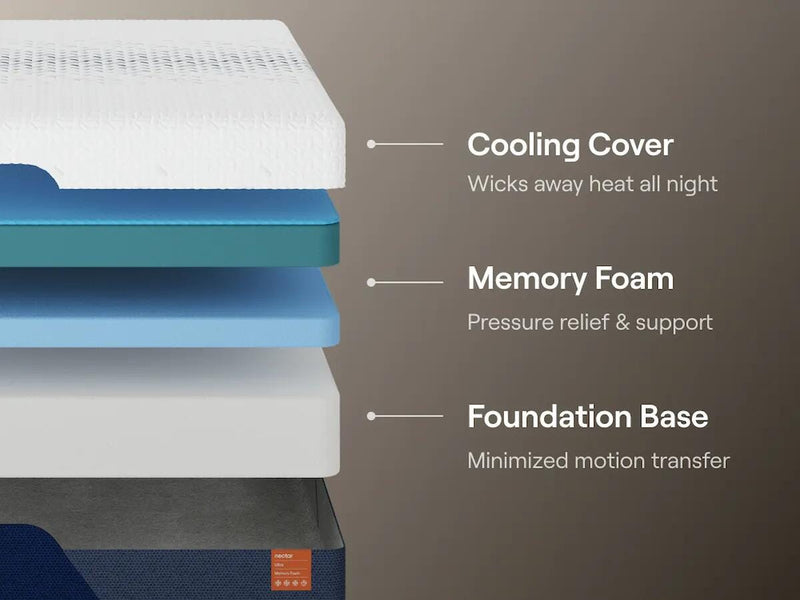 Nectar Ultra Memory Foam White Queen Mattress - M12831CR