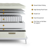 Organic Rest Series Queen Mattress - With Boxspring - 47753672523993