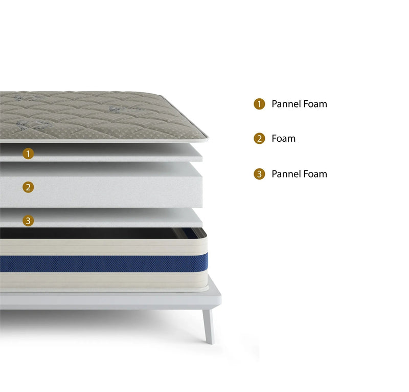 Orthopedic Double Sided Full Mattress - With Boxspring - 47748887740633