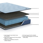Peak 2.0 10 Hybrid Light Blue Twin Mattress - M20211