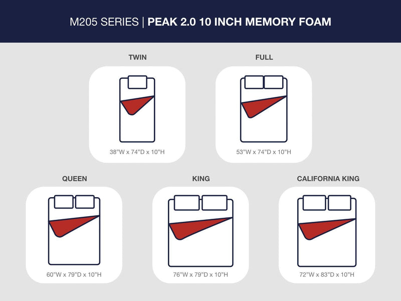 Peak 2.0 10 Memory Foam Light Blue Full Mattress - M20521