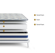 Posturepedic Dual Sided Queen Mattress - With Boxspring - 47749318344921