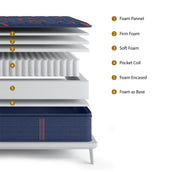 Royal Pillow Top Series Full Mattress - No Boxspring - 47755638636761