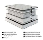 Tracy Series Full Mattress - With Boxspring - tracy-series-mattress-full-with-boxspring